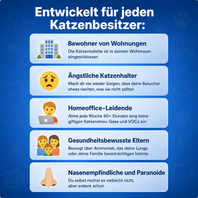 Geruchsfilter
