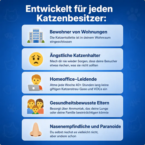 Geruchsfilter